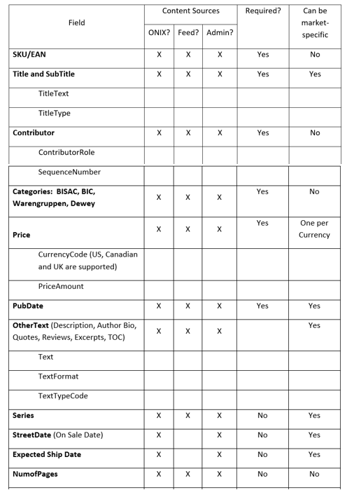 Catalog Content Planning Guide for Publishers – Edelweiss Help